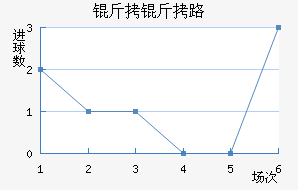 ����·��˹����������������