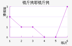 ��Ү����������������