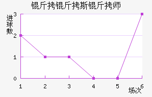 ����˹��ʦ��������������