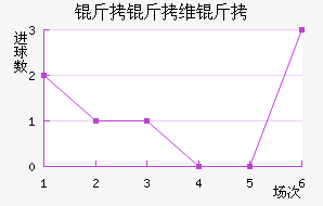 ����ά������������������