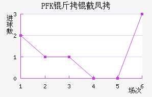 PFK���ط��������������