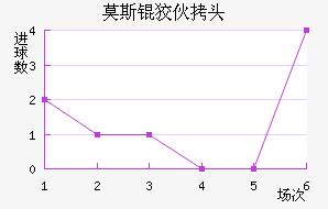 Ī˹�ƻ�ͷ��������������