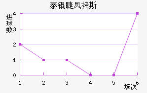̩�޷�˹��������������