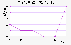 ��˹���ǽ�������������