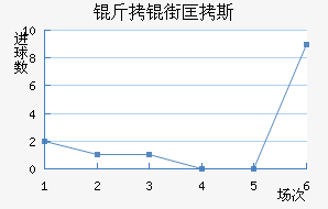 ���ֿ�˹��������������