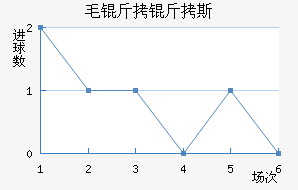 ë����˹��������������