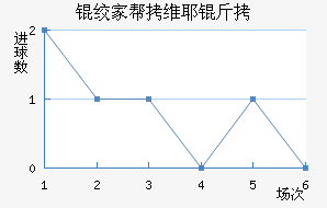 �ʼҰ�άҮ���������������