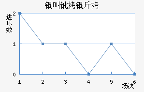 �ж�����������������