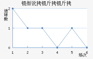 �ֶ�������������������