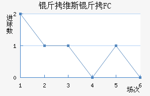 ����ά˹��RJ��������������