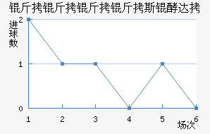 ��������˹�ʹ��������������