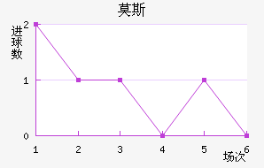 Ī˹��������������