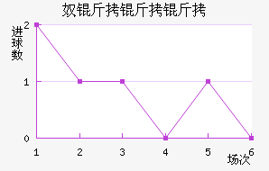 ū�����ǽ�������������