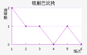 �˰Ͷٽ�������������