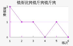 �ֶ�������������������