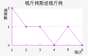 ��˹̹�½�������������