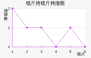 ����ά˹��������������