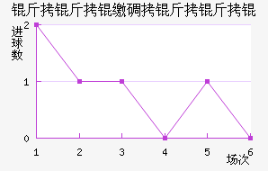 �����ɵ�����ӽ�������������