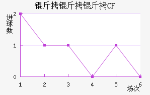 ������CF��������������