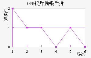 OFK���������½�������������