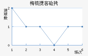 ÷�ݿͼҽ�������������