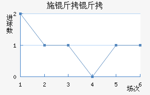 ʩ�����������������