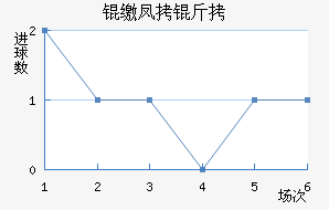 �ɷ��ؽ�������������