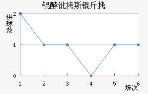 �Ͷ�˹����������������