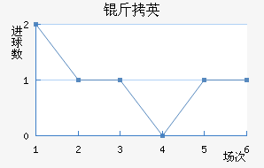 SBV��Ӣ��������������