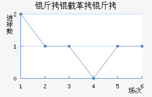 ���ظ��½�������������