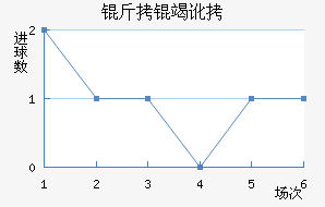 ���߶���������������