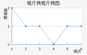 ����ͼ��������������