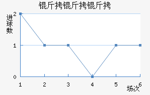 �����ǽ�������������