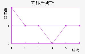 ȷ��˹��������������