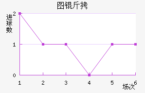 ͼ����������������