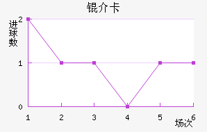 �鿨��������������