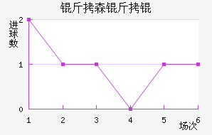 ��ɭ�����������������