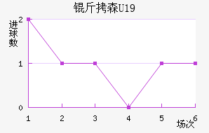 ��ɭU19��������������
