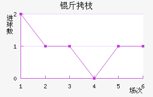 ��֦MYFC��������������