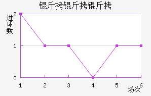 ������³��������������