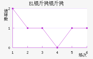 EL�����������������