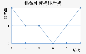 �¶Ű��׽�������������