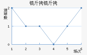 �����������������