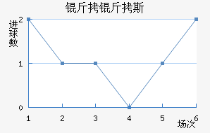 ����˹��������������