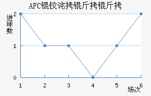AFC�²����ǽ�������������