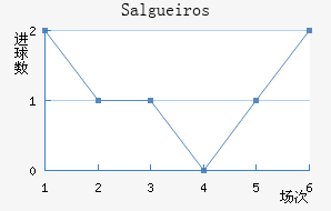 Salgueiros��������������