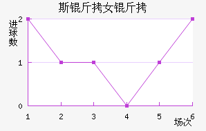 ˹����ά����Ů���������������