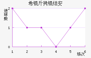 ϣ���ᰲ��������������