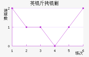 Ӣ���˹��������������