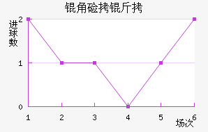 �Ǽ���Լ����������������